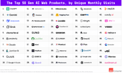 eepSeek、夸克Quark别离位列第三名、第九名；近日 